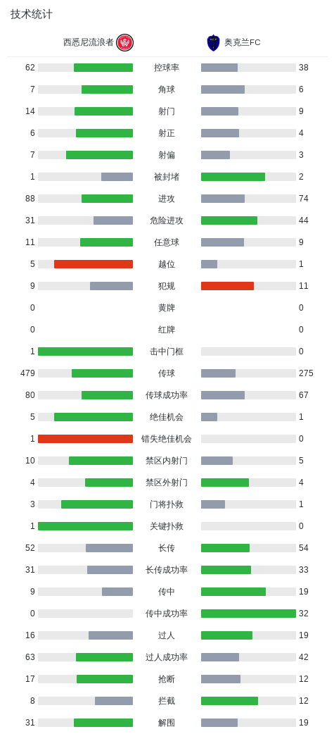 了解bevictor伟德
