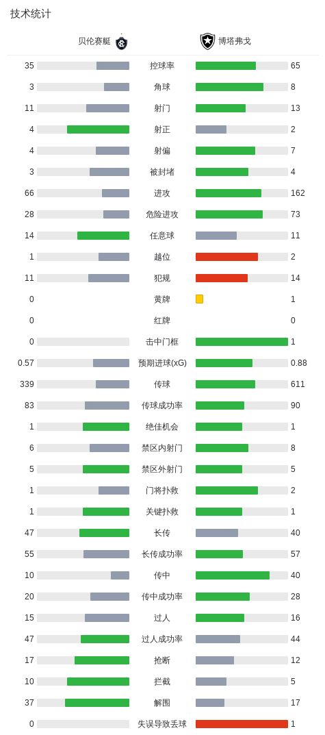 bevictor伟德相关图片