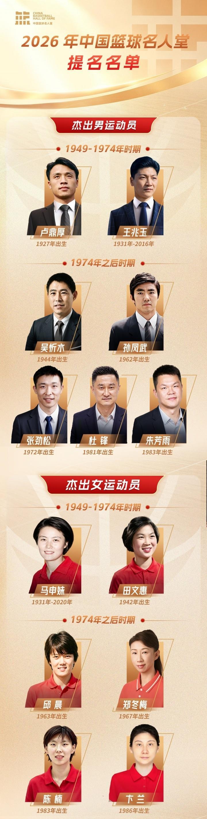 篮协官宣中国篮球名人堂提名名单：杜锋朱芳雨入围 李秋平在列