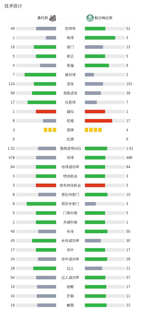 bevictor伟德官网详情图