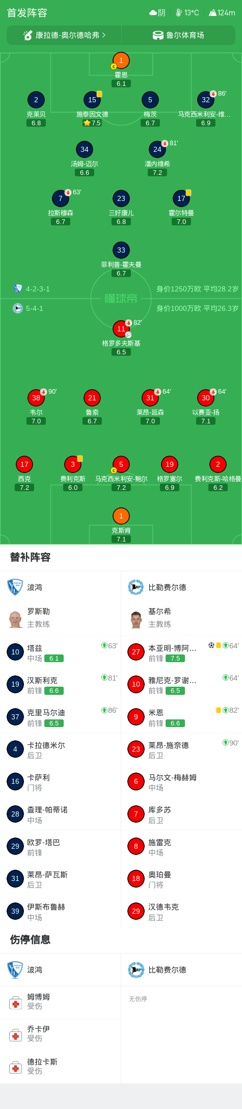 bevictor伟德相关图片