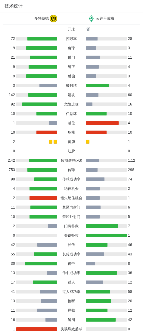 专业bevictor伟德服务