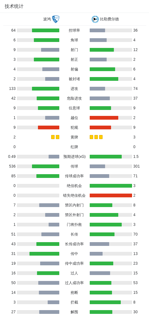 bevictor伟德图片展示
